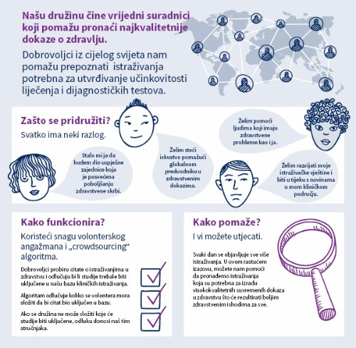 cochrane_infografika